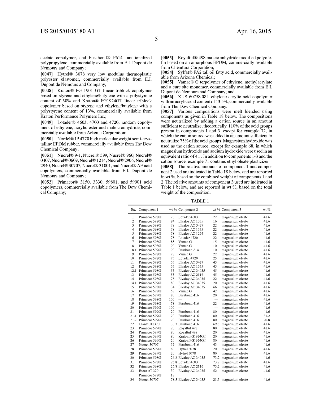 Dual Core Golf Ball Having Negative-Hardness-Gradient Thermoplastic Inner     Core And Steep Positive-Hardness-Gradient Thermoset Outer Core Layer - diagram, schematic, and image 08