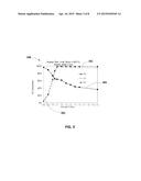 Zero-PGM Catalyst with Oxygen Storage Capacity for TWC Systems diagram and image