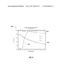 Zero-PGM Catalyst with Oxygen Storage Capacity for TWC Systems diagram and image