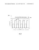 Zero-PGM Catalyst with Oxygen Storage Capacity for TWC Systems diagram and image