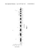 BIOMARKERS FOR INCREASED RISK OF DRUG-INDUCED OSTEONECROSIS OF THE JAW diagram and image