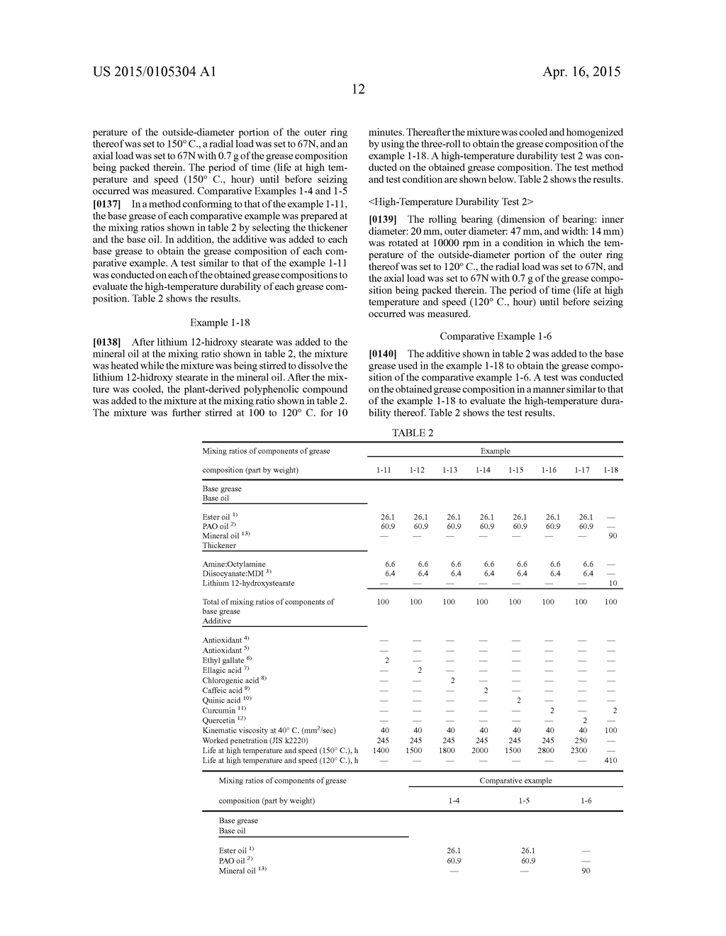 GREASE COMPOSITION,GREASE-PACKED BEARING, UNIVERSAL JOINT FOR PROPELLER     SHAFT, LUBRICATING OIL COMPOSITION, AND OIL-IMPREGNATED SINTERED BEARING - diagram, schematic, and image 21