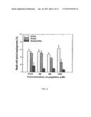 ANTI-ANGIOGENIC TREATMENT OF OVARIAN, BREAST, AND PROSTATE CANCER WITH A     COMBINATION OF ANTAGONISTS diagram and image