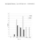 ANTI-ANGIOGENIC TREATMENT OF OVARIAN, BREAST, AND PROSTATE CANCER WITH A     COMBINATION OF ANTAGONISTS diagram and image