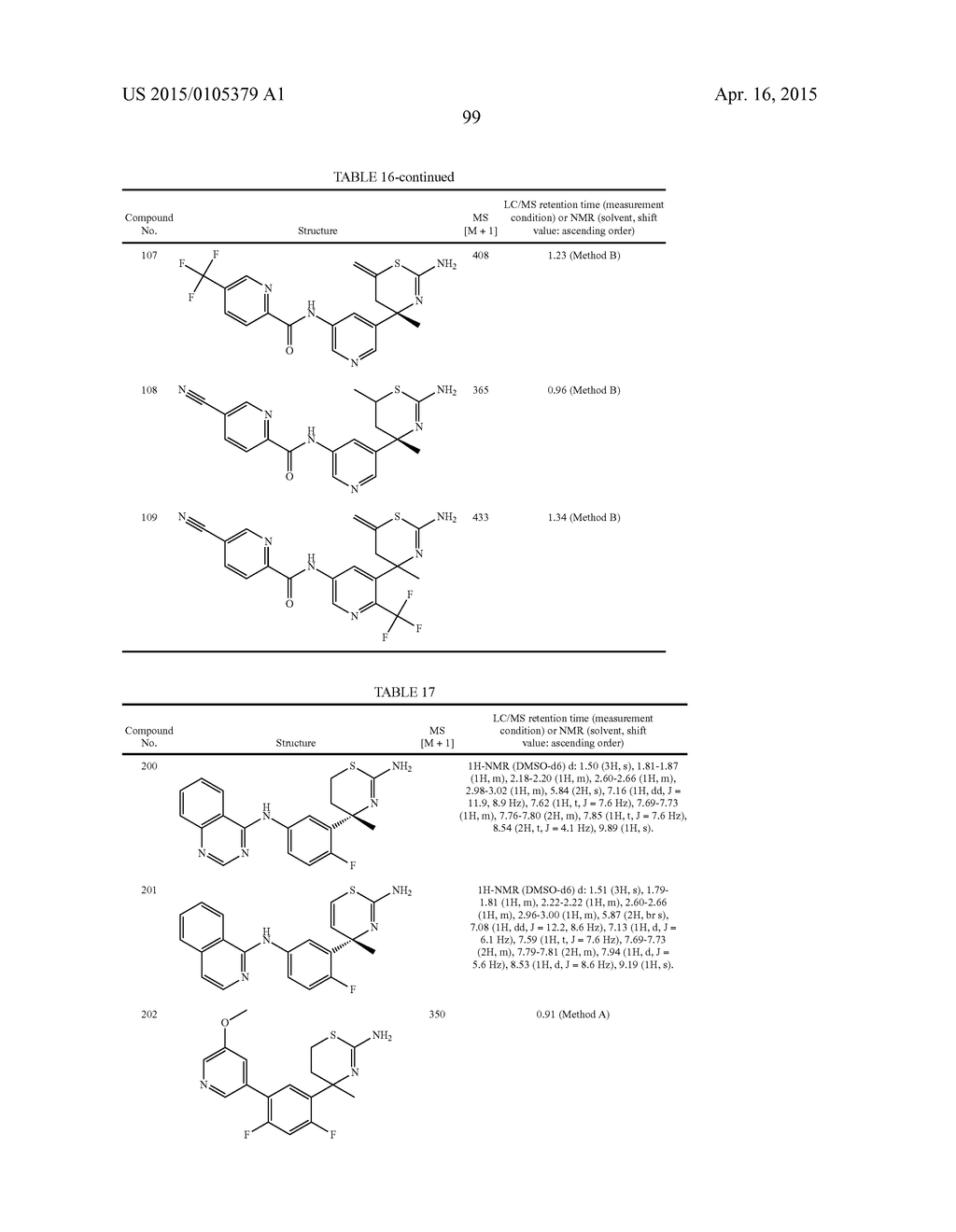 SULFUR-CONTAINING HETEROCYCLIC DERIVATIVE HAVING BETA SECRETASE INHIBITORY     ACTIVITY - diagram, schematic, and image 100