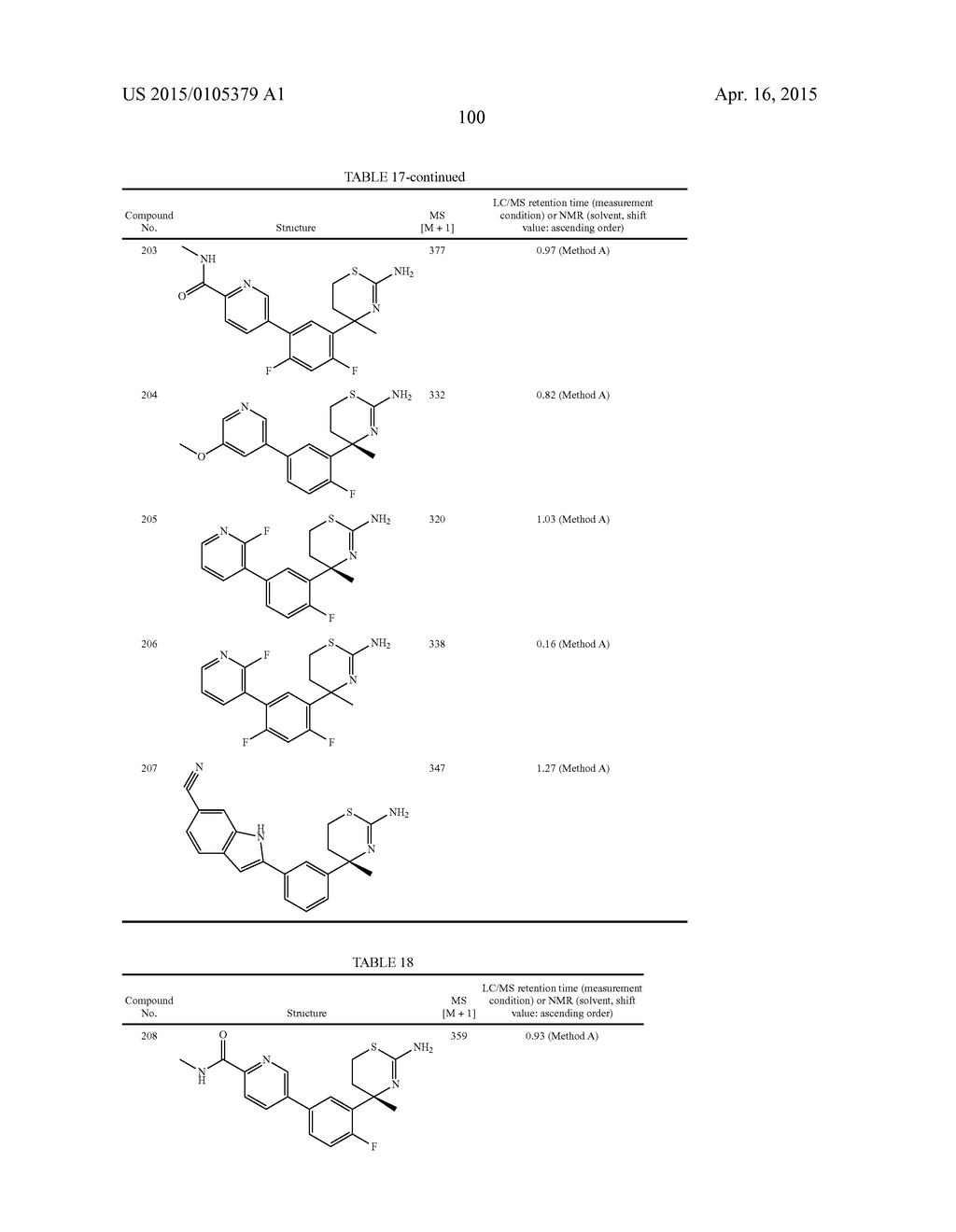 SULFUR-CONTAINING HETEROCYCLIC DERIVATIVE HAVING BETA SECRETASE INHIBITORY     ACTIVITY - diagram, schematic, and image 101