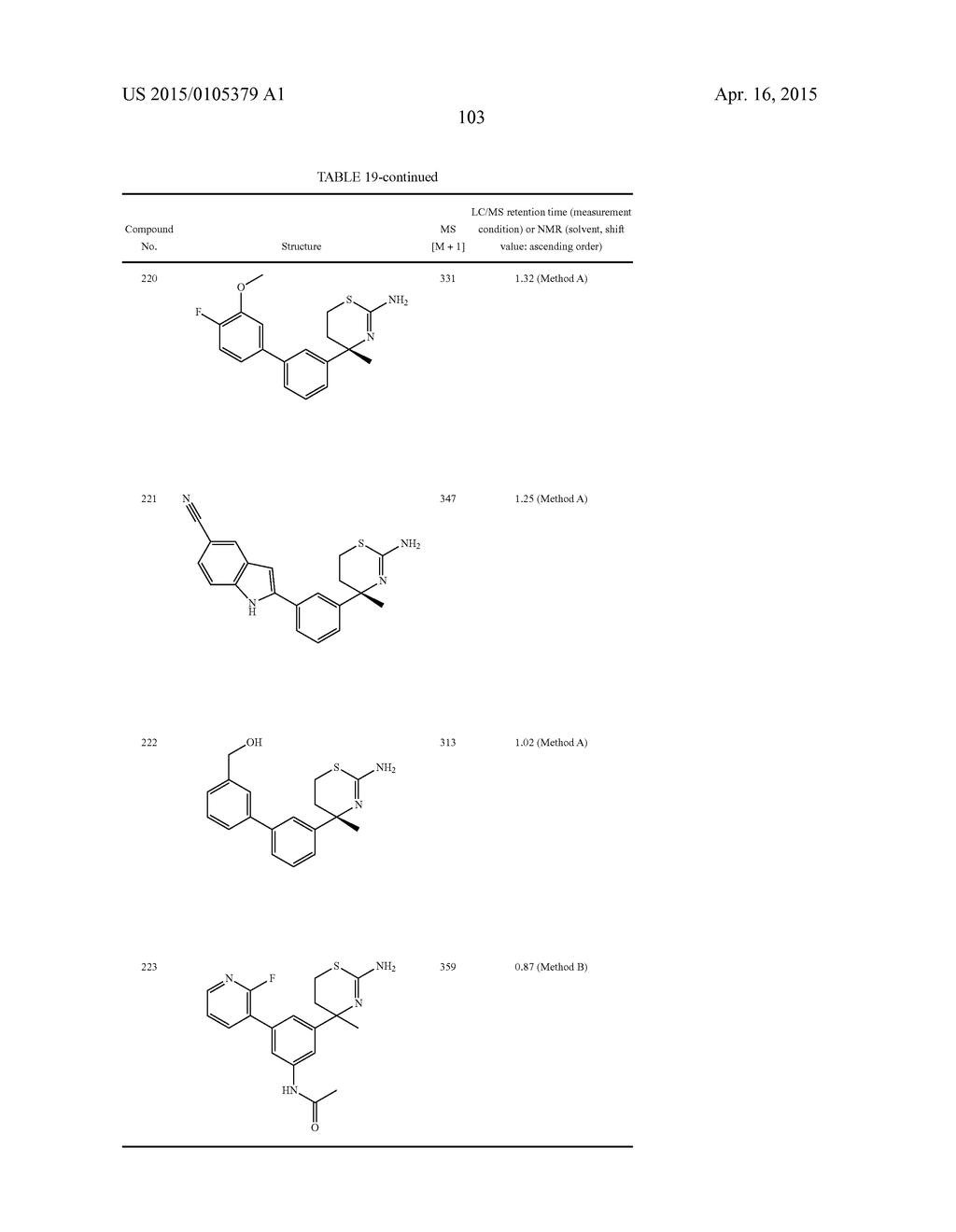 SULFUR-CONTAINING HETEROCYCLIC DERIVATIVE HAVING BETA SECRETASE INHIBITORY     ACTIVITY - diagram, schematic, and image 104