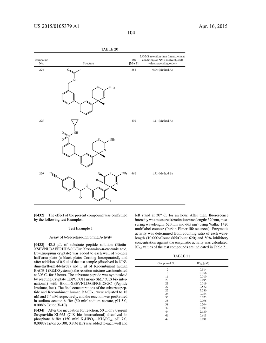 SULFUR-CONTAINING HETEROCYCLIC DERIVATIVE HAVING BETA SECRETASE INHIBITORY     ACTIVITY - diagram, schematic, and image 105