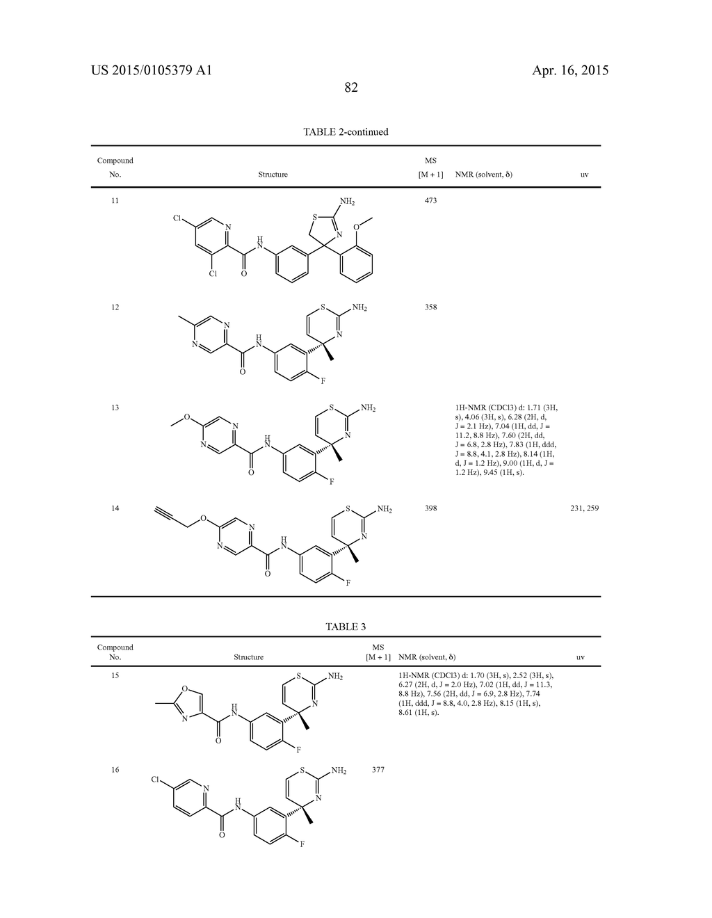 SULFUR-CONTAINING HETEROCYCLIC DERIVATIVE HAVING BETA SECRETASE INHIBITORY     ACTIVITY - diagram, schematic, and image 83