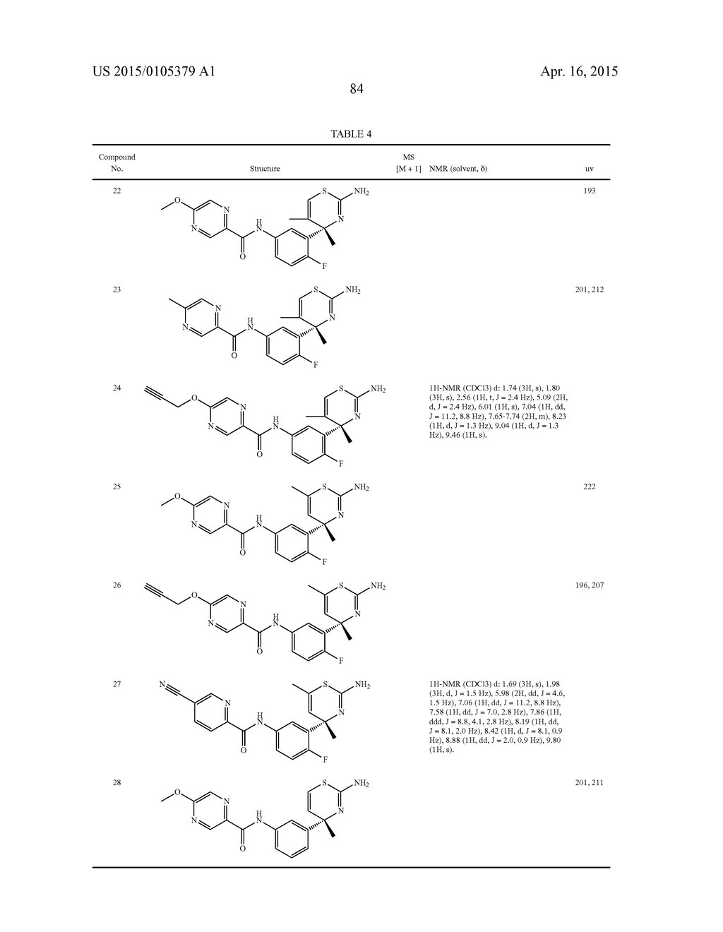 SULFUR-CONTAINING HETEROCYCLIC DERIVATIVE HAVING BETA SECRETASE INHIBITORY     ACTIVITY - diagram, schematic, and image 85