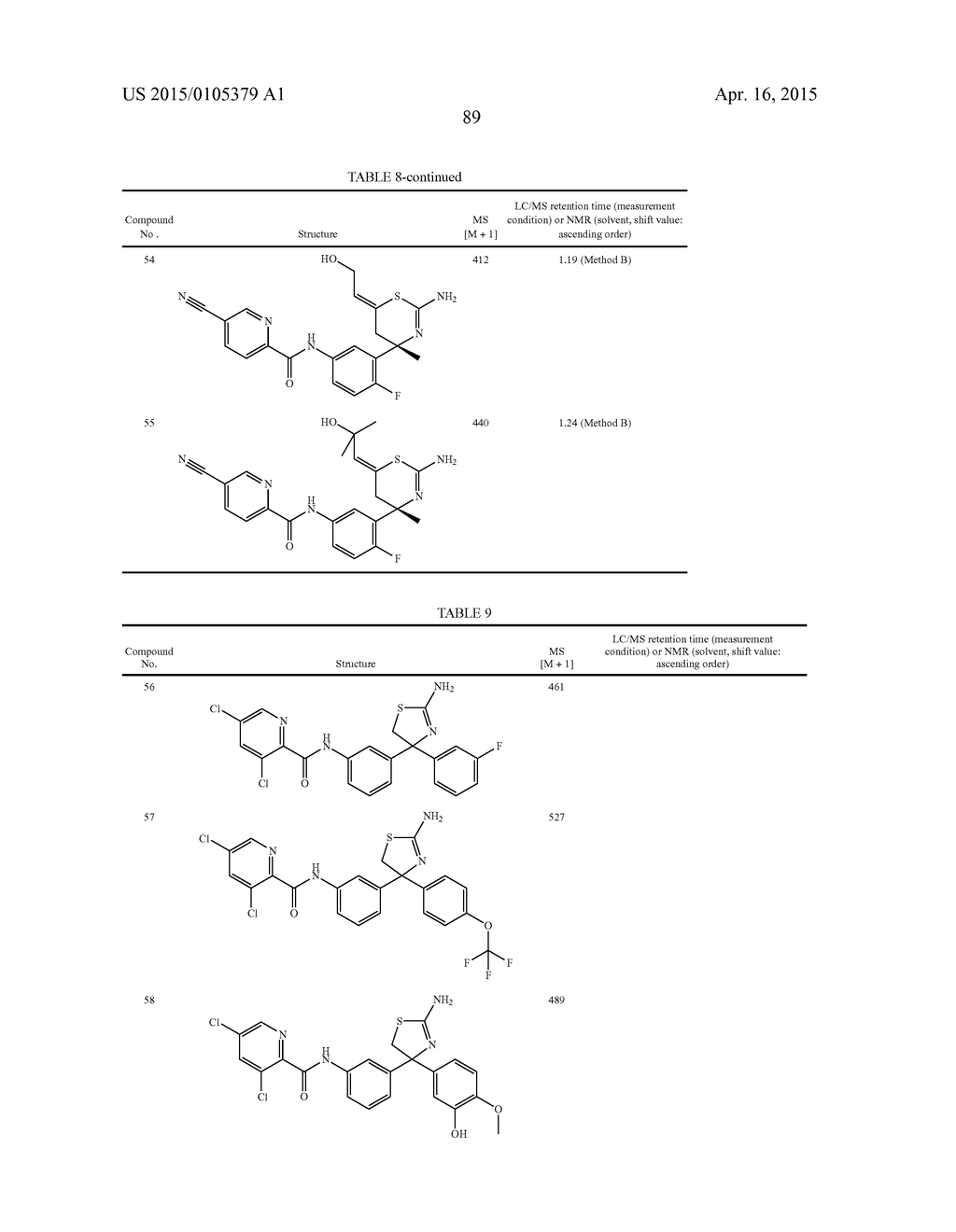 SULFUR-CONTAINING HETEROCYCLIC DERIVATIVE HAVING BETA SECRETASE INHIBITORY     ACTIVITY - diagram, schematic, and image 90