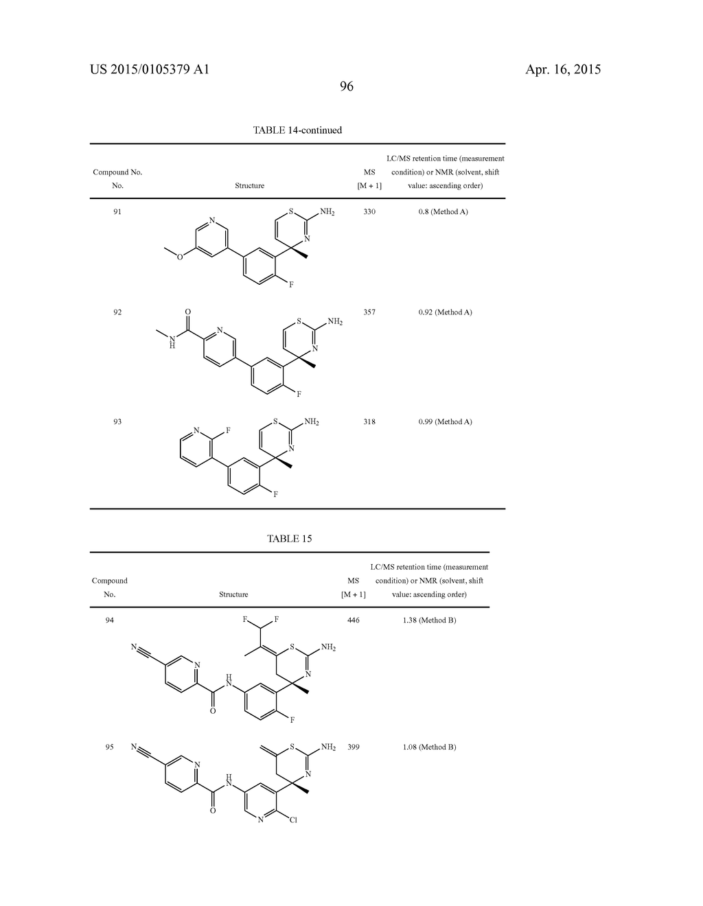 SULFUR-CONTAINING HETEROCYCLIC DERIVATIVE HAVING BETA SECRETASE INHIBITORY     ACTIVITY - diagram, schematic, and image 97