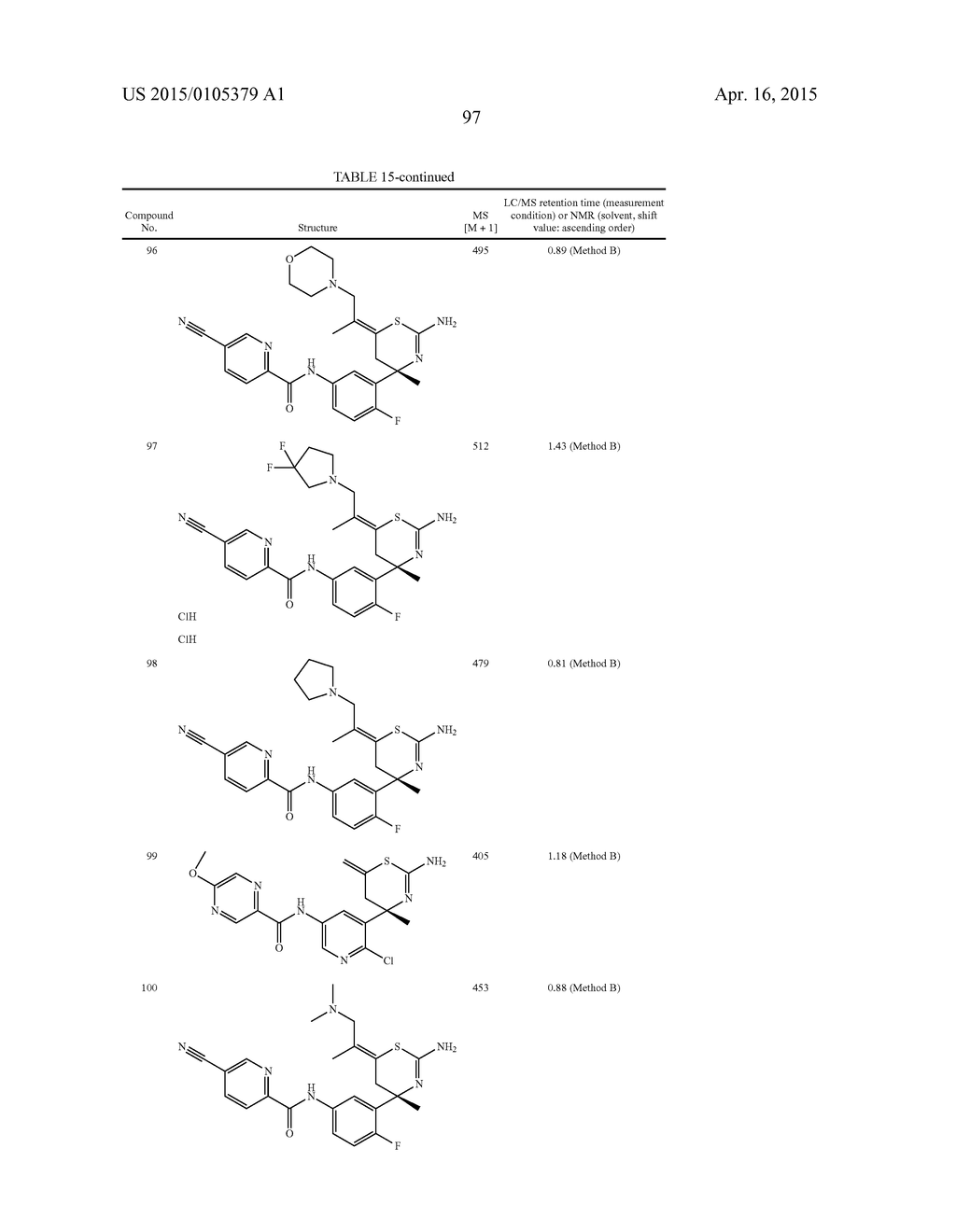 SULFUR-CONTAINING HETEROCYCLIC DERIVATIVE HAVING BETA SECRETASE INHIBITORY     ACTIVITY - diagram, schematic, and image 98