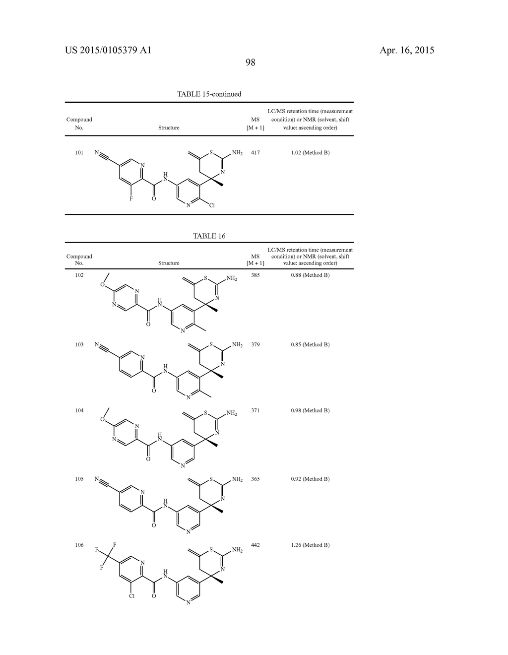 SULFUR-CONTAINING HETEROCYCLIC DERIVATIVE HAVING BETA SECRETASE INHIBITORY     ACTIVITY - diagram, schematic, and image 99