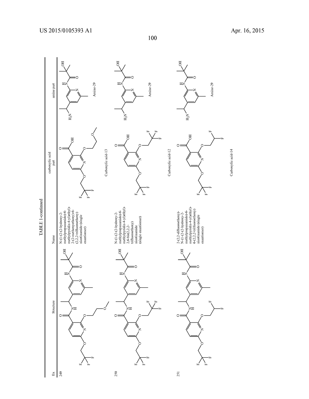 AMIDE DERIVATIVES AS TTX-S BLOCKERS - diagram, schematic, and image 101
