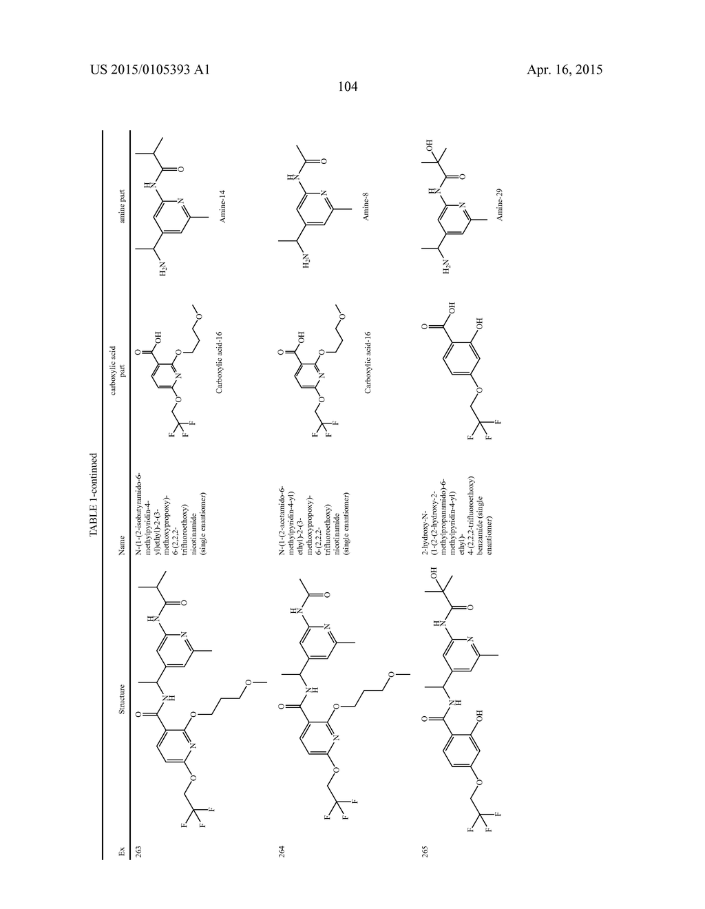 AMIDE DERIVATIVES AS TTX-S BLOCKERS - diagram, schematic, and image 105