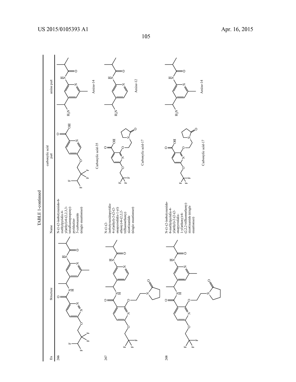 AMIDE DERIVATIVES AS TTX-S BLOCKERS - diagram, schematic, and image 106