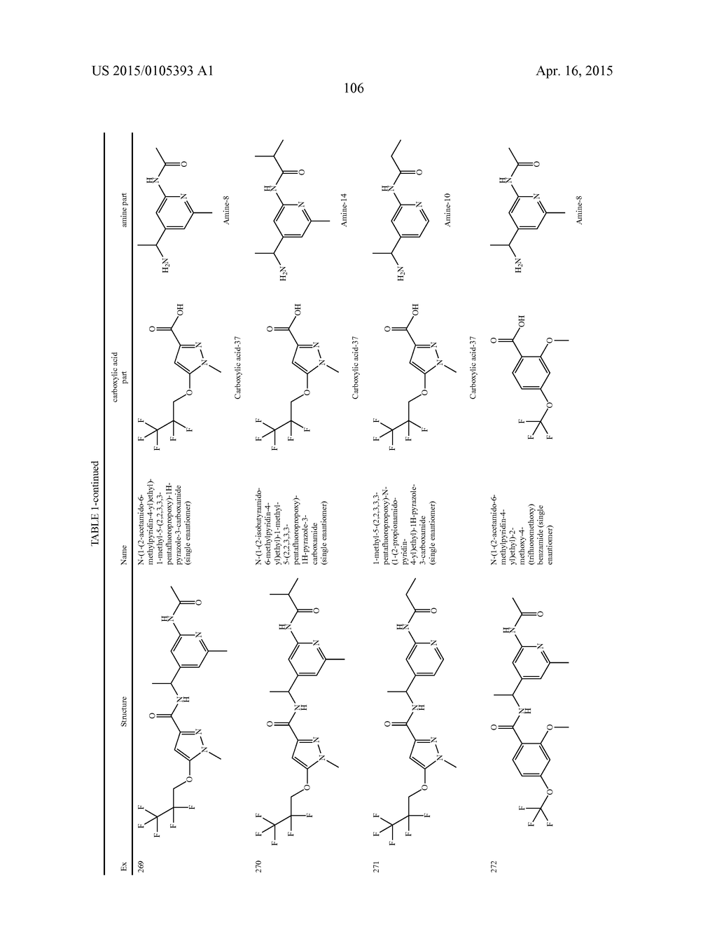 AMIDE DERIVATIVES AS TTX-S BLOCKERS - diagram, schematic, and image 107