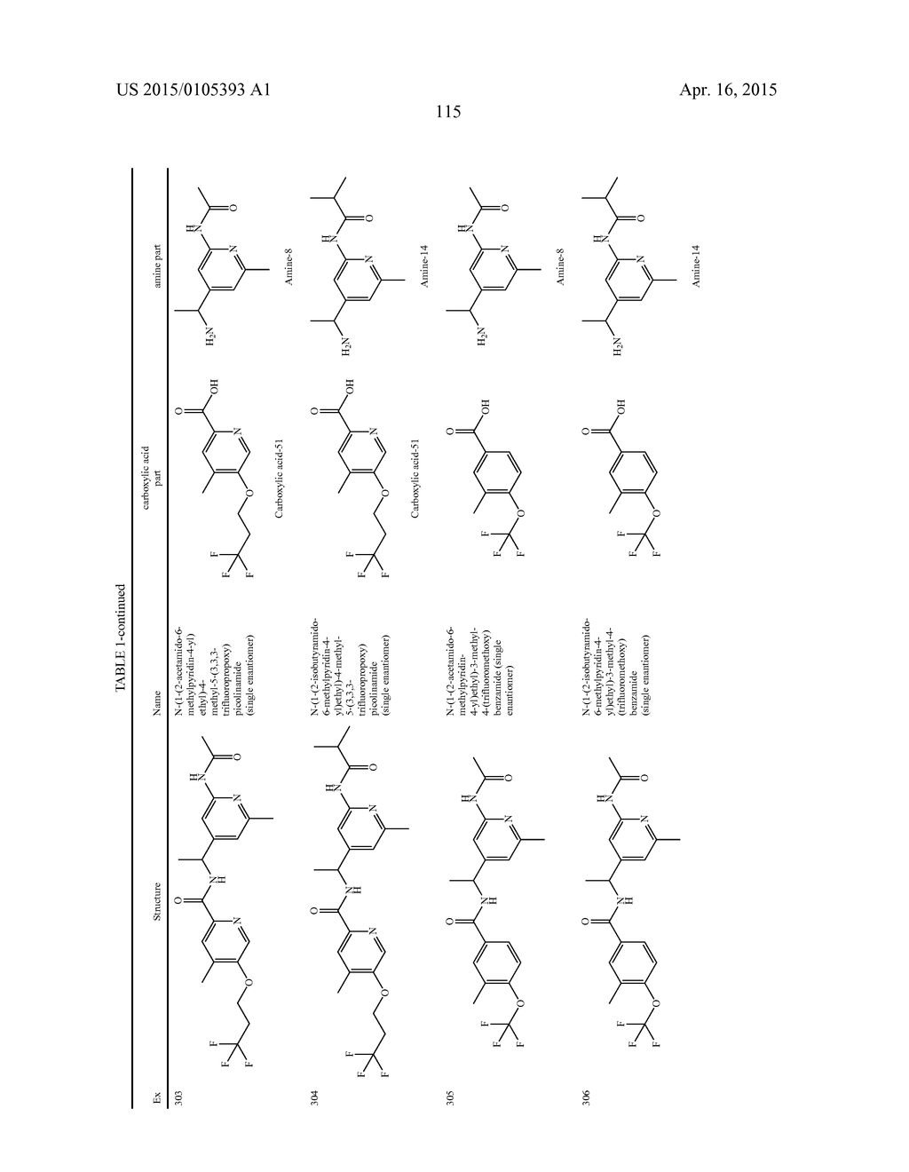 AMIDE DERIVATIVES AS TTX-S BLOCKERS - diagram, schematic, and image 116