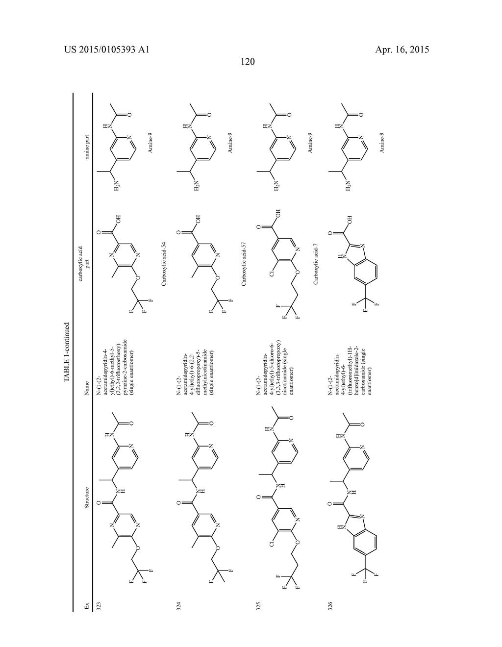 AMIDE DERIVATIVES AS TTX-S BLOCKERS - diagram, schematic, and image 121