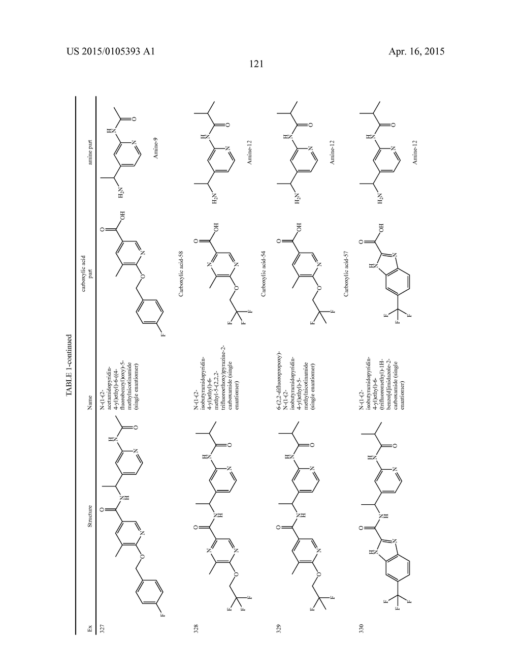 AMIDE DERIVATIVES AS TTX-S BLOCKERS - diagram, schematic, and image 122