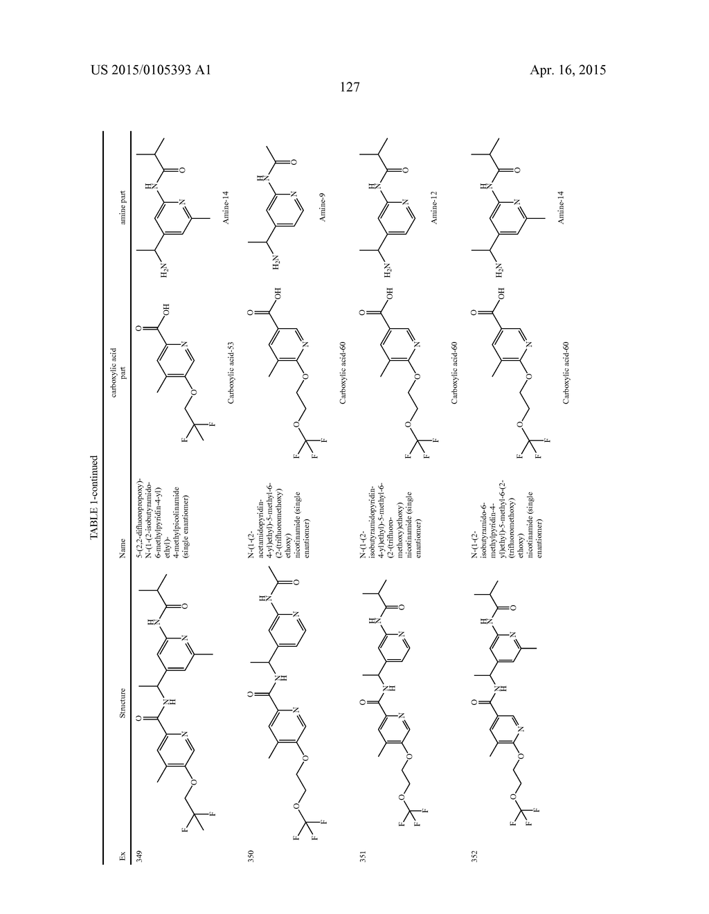 AMIDE DERIVATIVES AS TTX-S BLOCKERS - diagram, schematic, and image 128