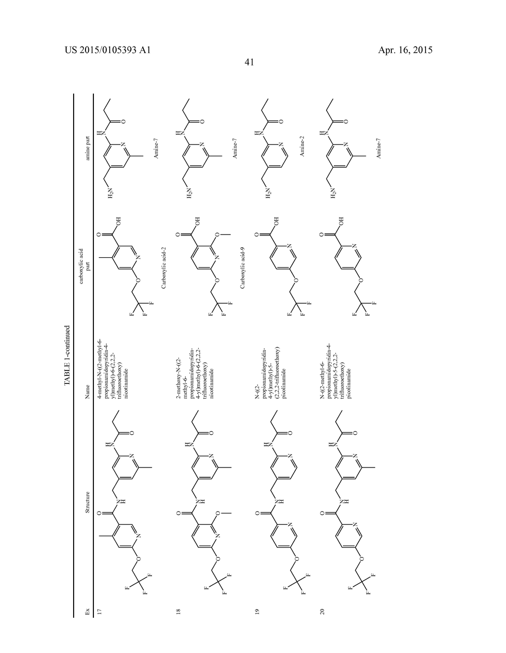 AMIDE DERIVATIVES AS TTX-S BLOCKERS - diagram, schematic, and image 42