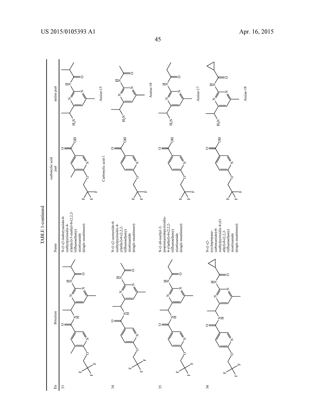 AMIDE DERIVATIVES AS TTX-S BLOCKERS - diagram, schematic, and image 46