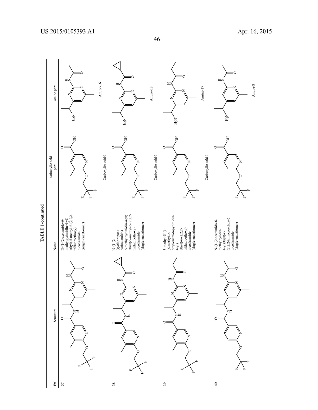 AMIDE DERIVATIVES AS TTX-S BLOCKERS - diagram, schematic, and image 47