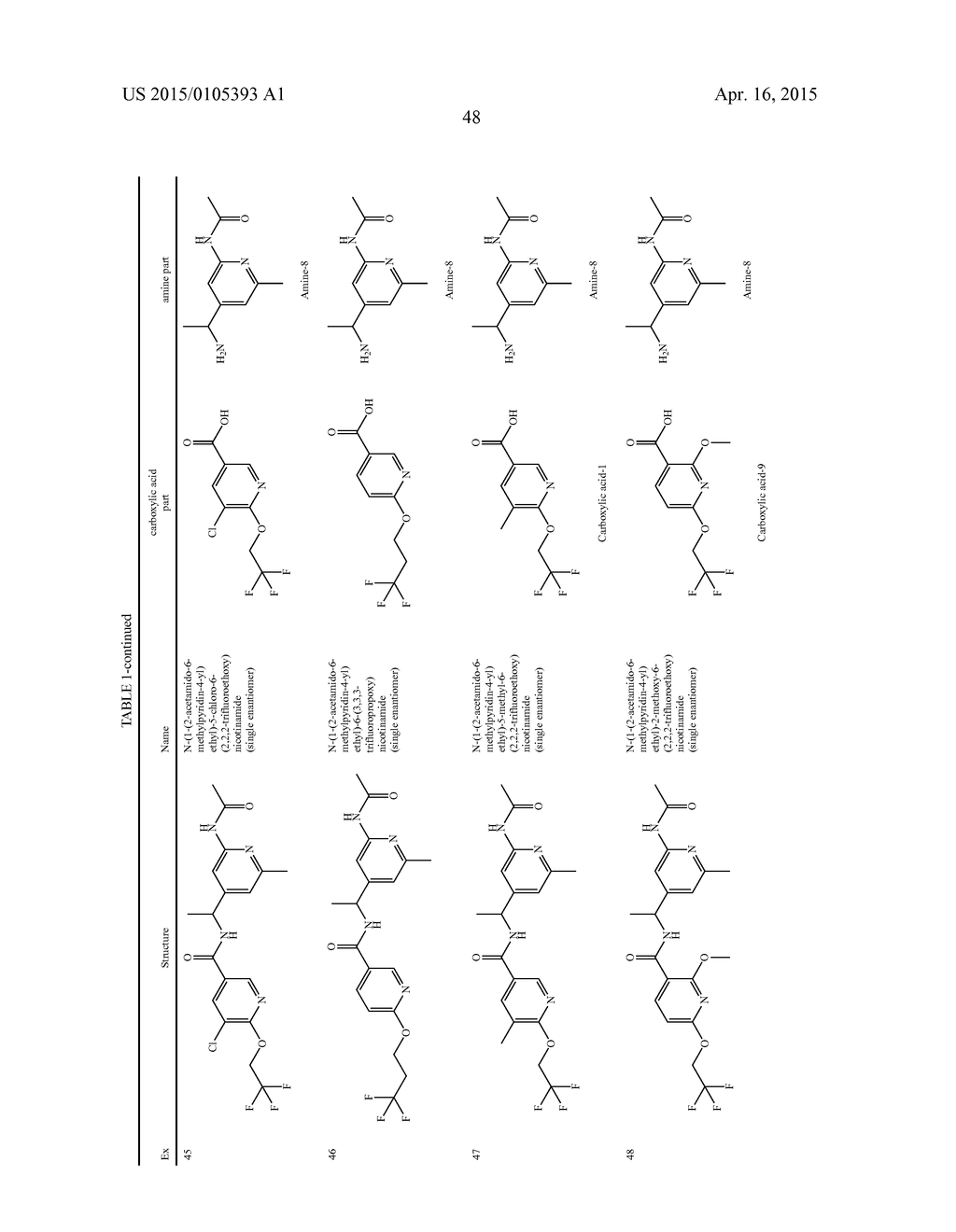 AMIDE DERIVATIVES AS TTX-S BLOCKERS - diagram, schematic, and image 49