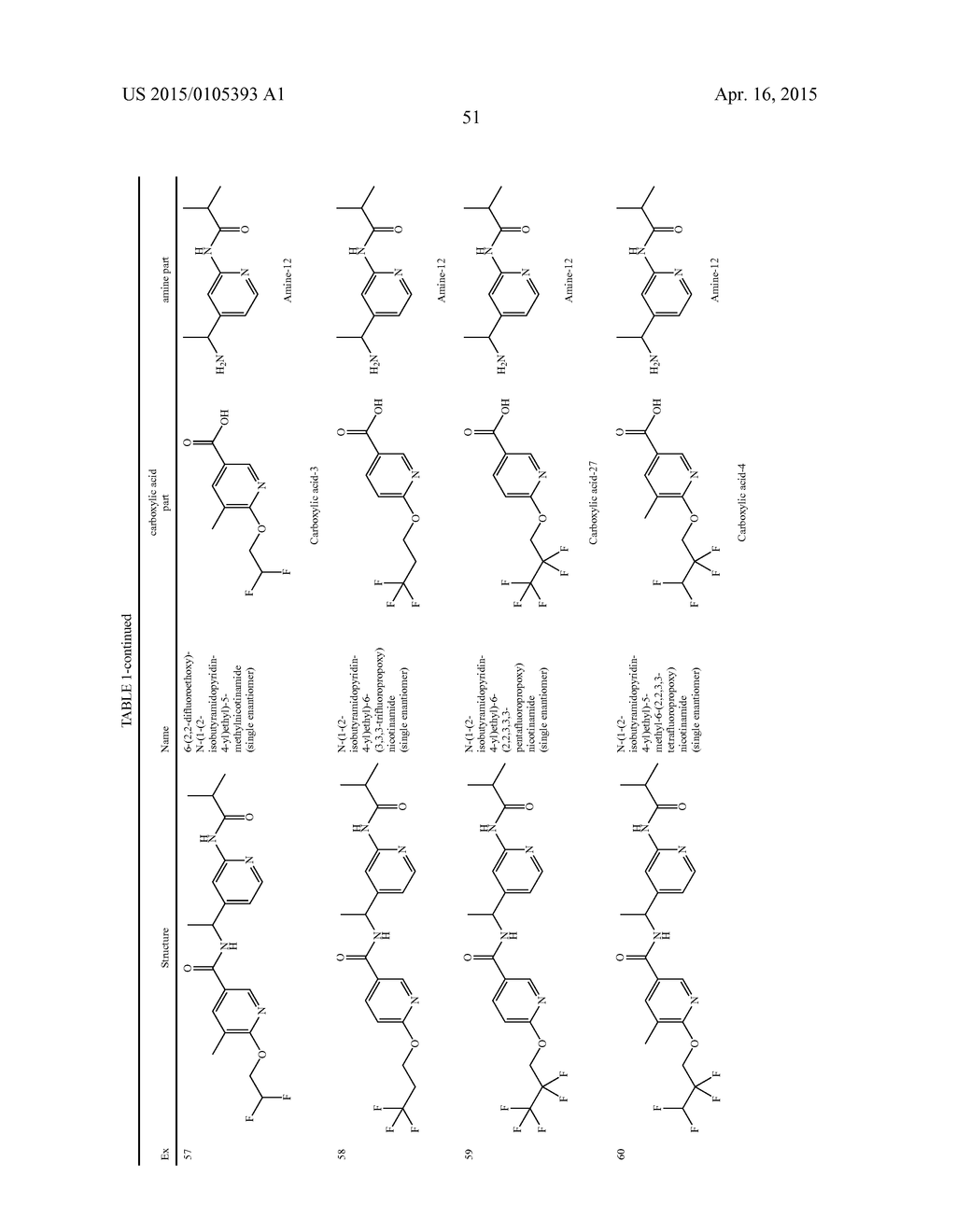 AMIDE DERIVATIVES AS TTX-S BLOCKERS - diagram, schematic, and image 52