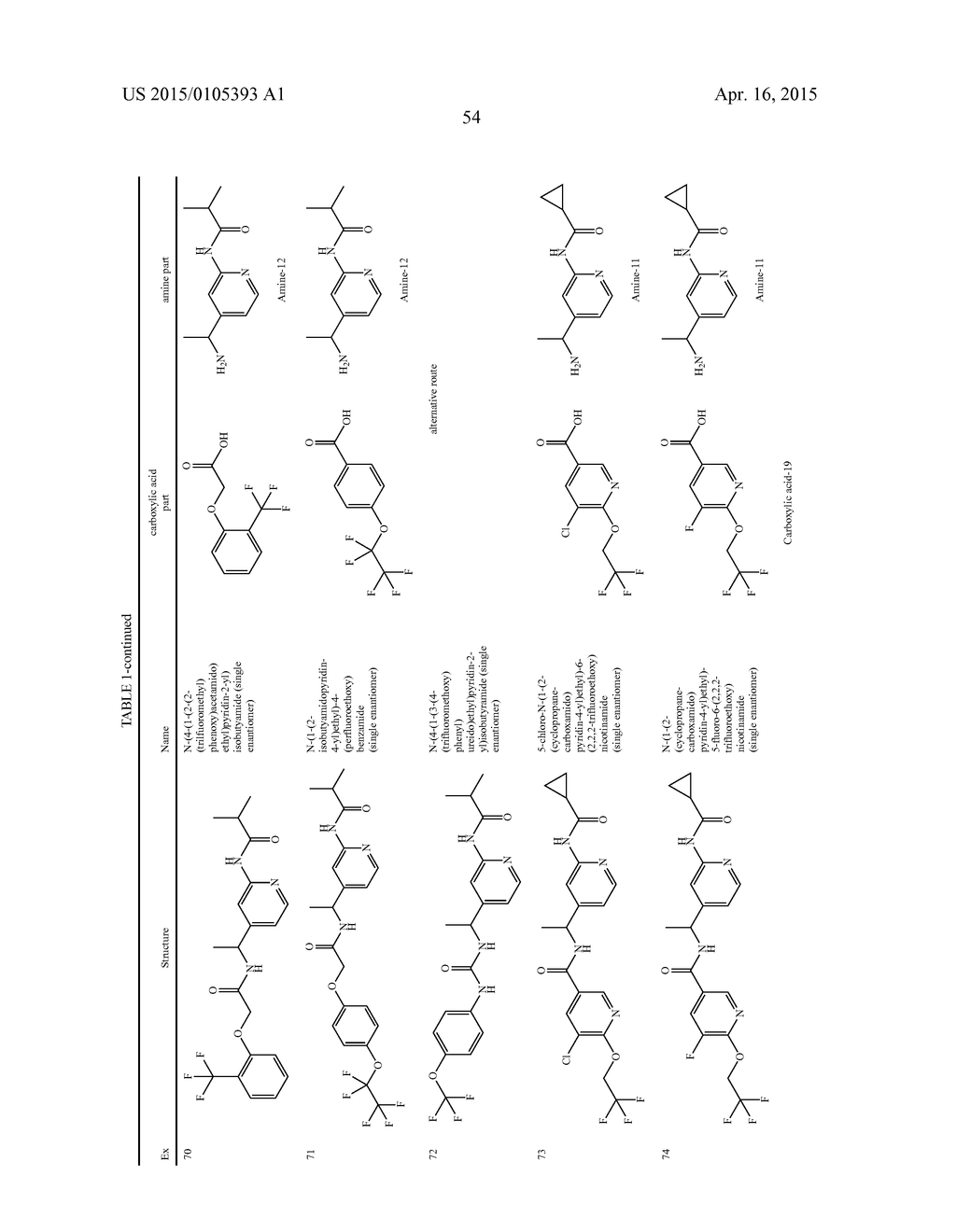 AMIDE DERIVATIVES AS TTX-S BLOCKERS - diagram, schematic, and image 55