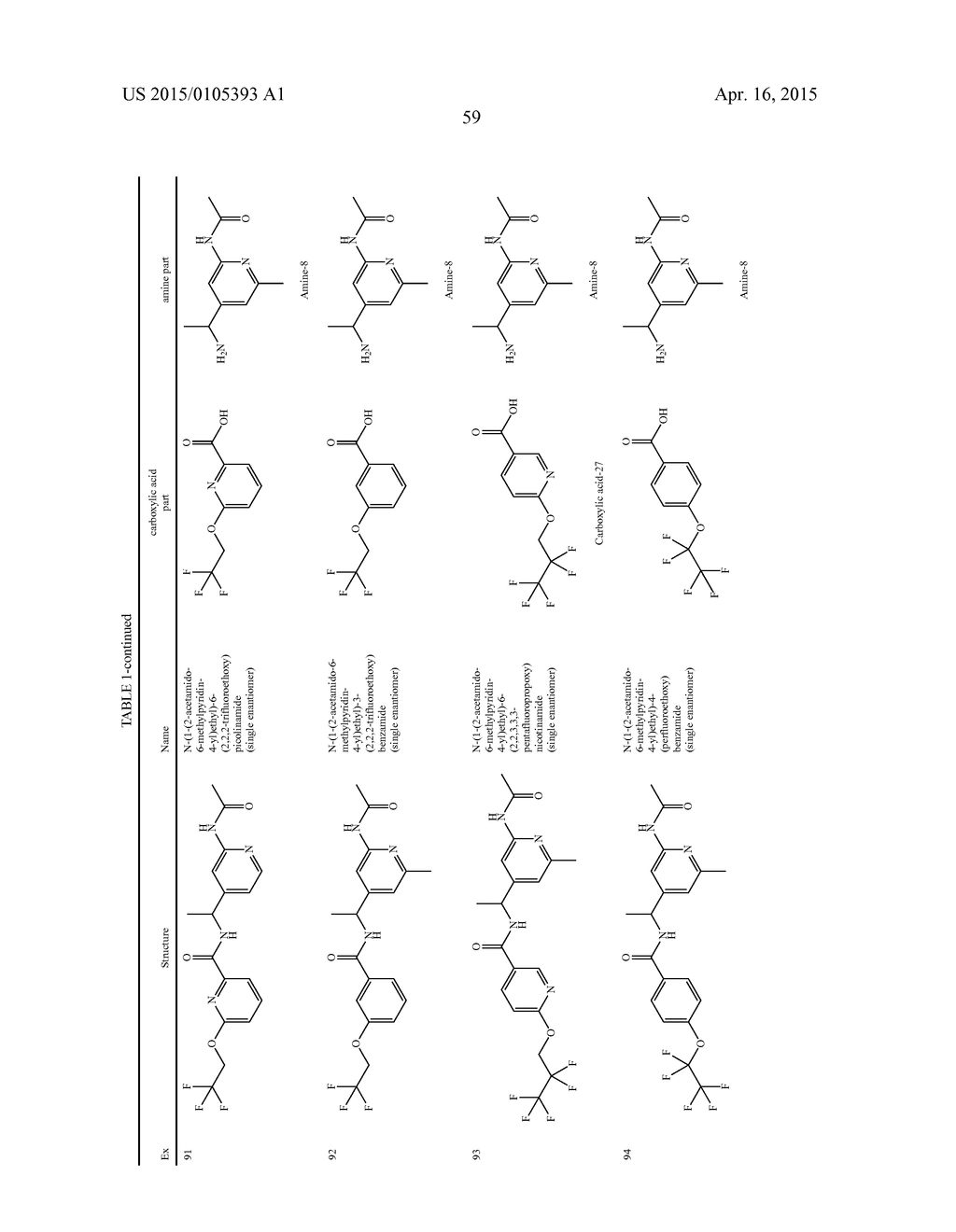 AMIDE DERIVATIVES AS TTX-S BLOCKERS - diagram, schematic, and image 60