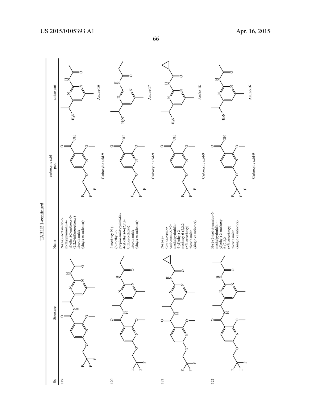 AMIDE DERIVATIVES AS TTX-S BLOCKERS - diagram, schematic, and image 67