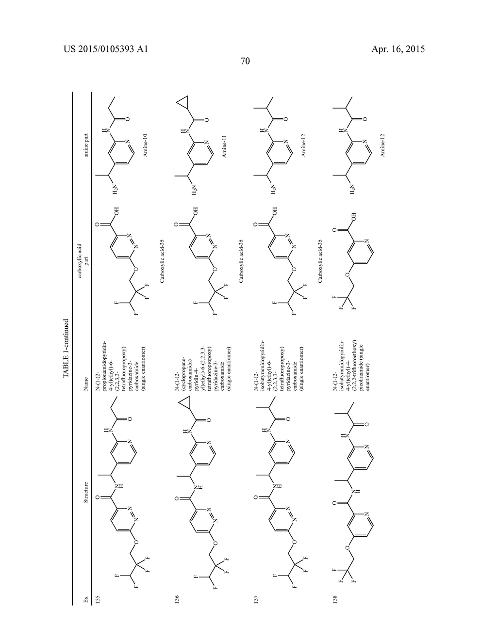 AMIDE DERIVATIVES AS TTX-S BLOCKERS - diagram, schematic, and image 71