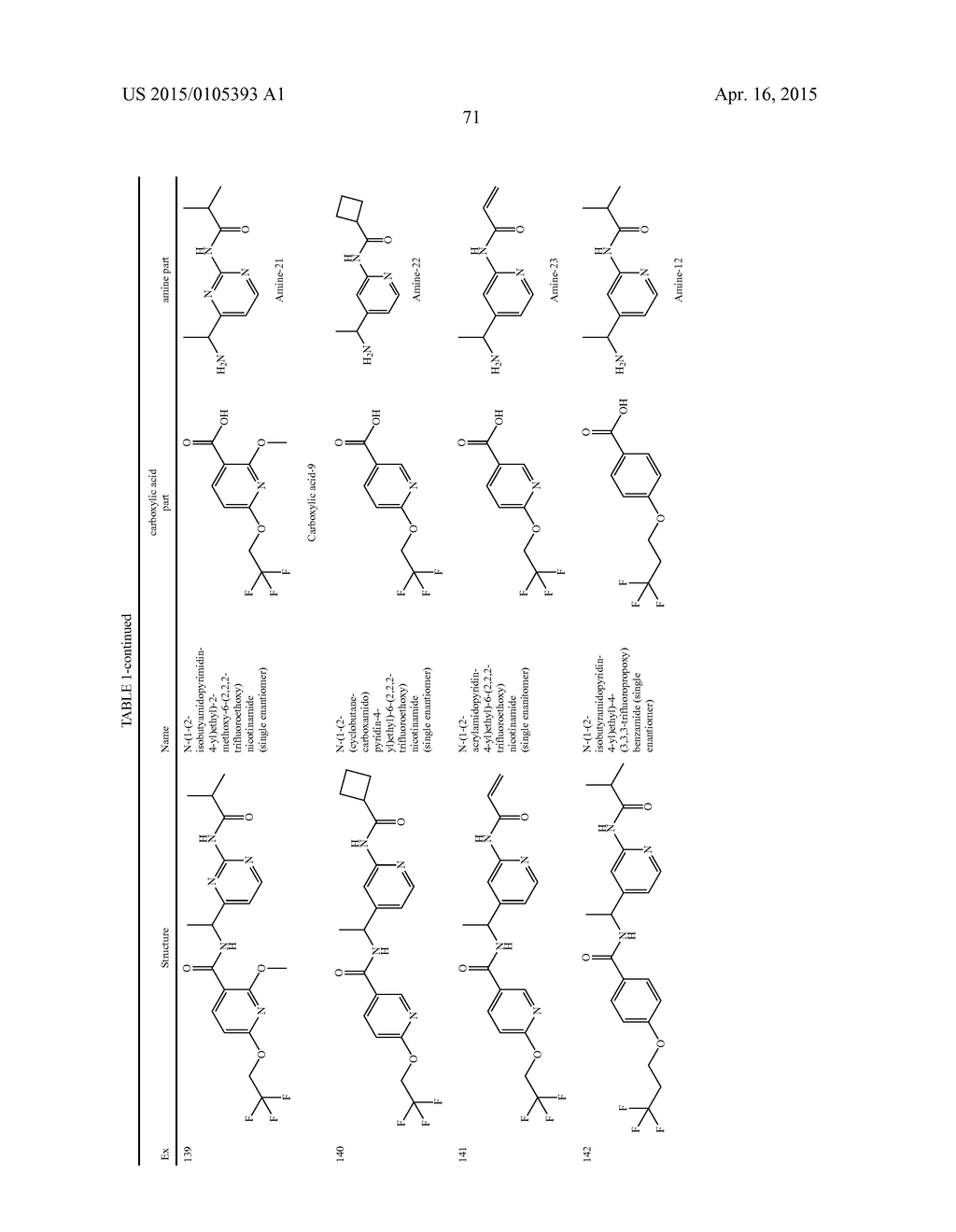 AMIDE DERIVATIVES AS TTX-S BLOCKERS - diagram, schematic, and image 72