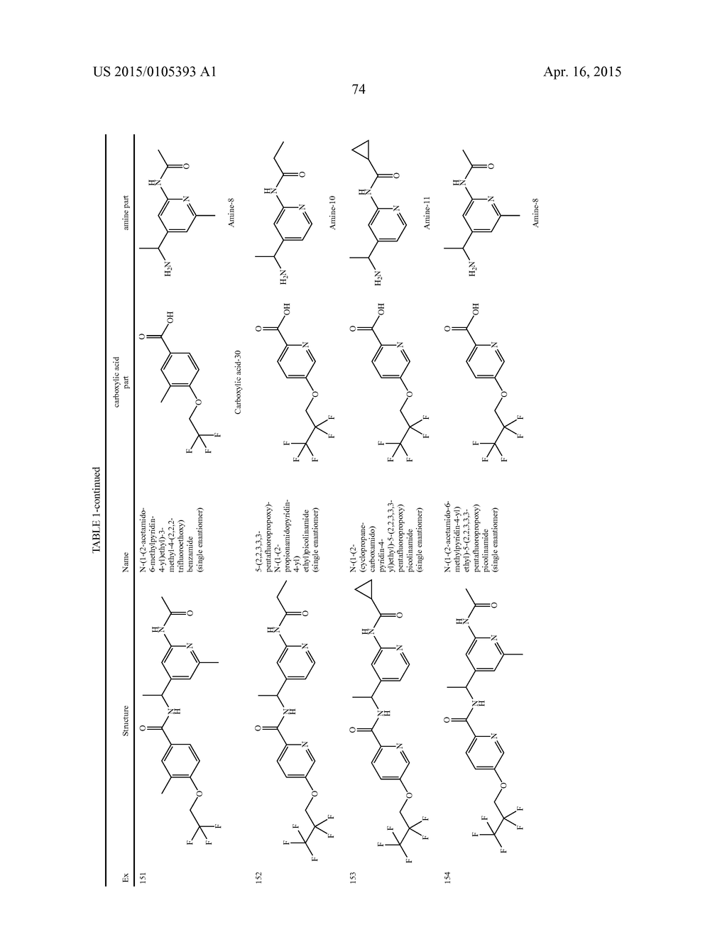 AMIDE DERIVATIVES AS TTX-S BLOCKERS - diagram, schematic, and image 75