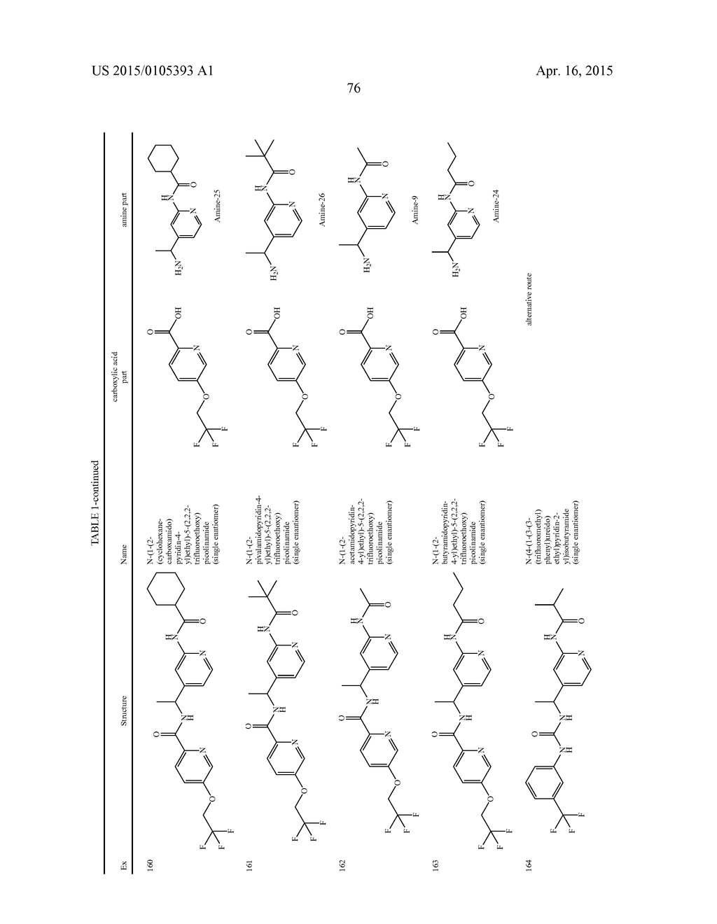 AMIDE DERIVATIVES AS TTX-S BLOCKERS - diagram, schematic, and image 77