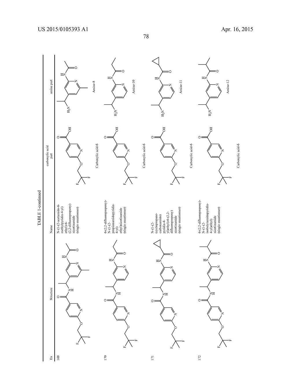 AMIDE DERIVATIVES AS TTX-S BLOCKERS - diagram, schematic, and image 79