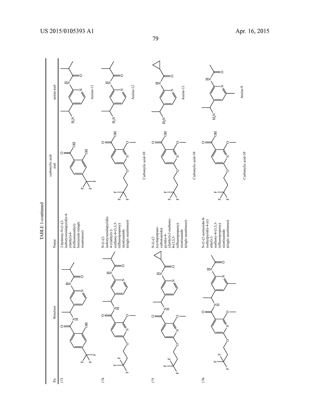 AMIDE DERIVATIVES AS TTX-S BLOCKERS - diagram, schematic, and image 80