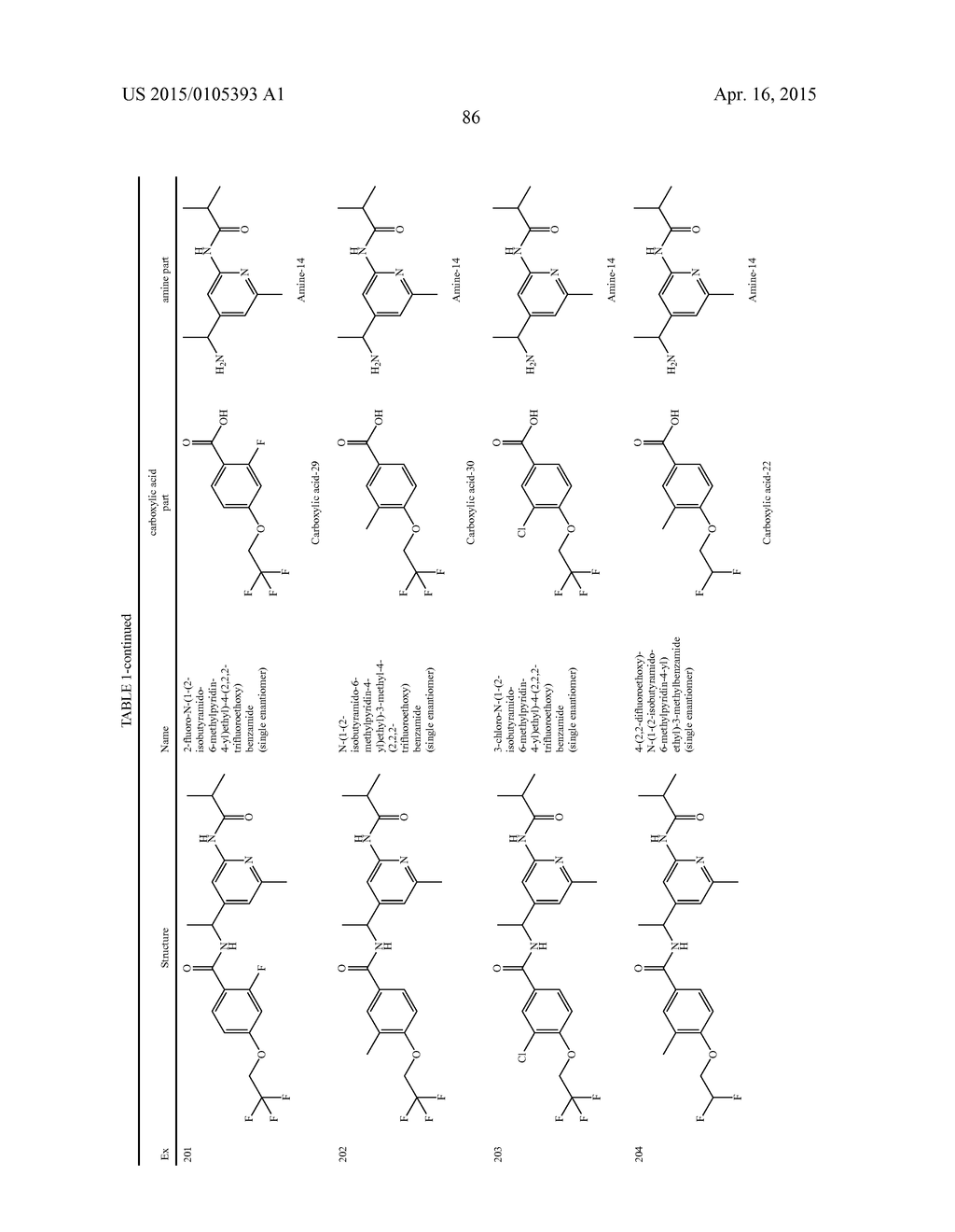 AMIDE DERIVATIVES AS TTX-S BLOCKERS - diagram, schematic, and image 87