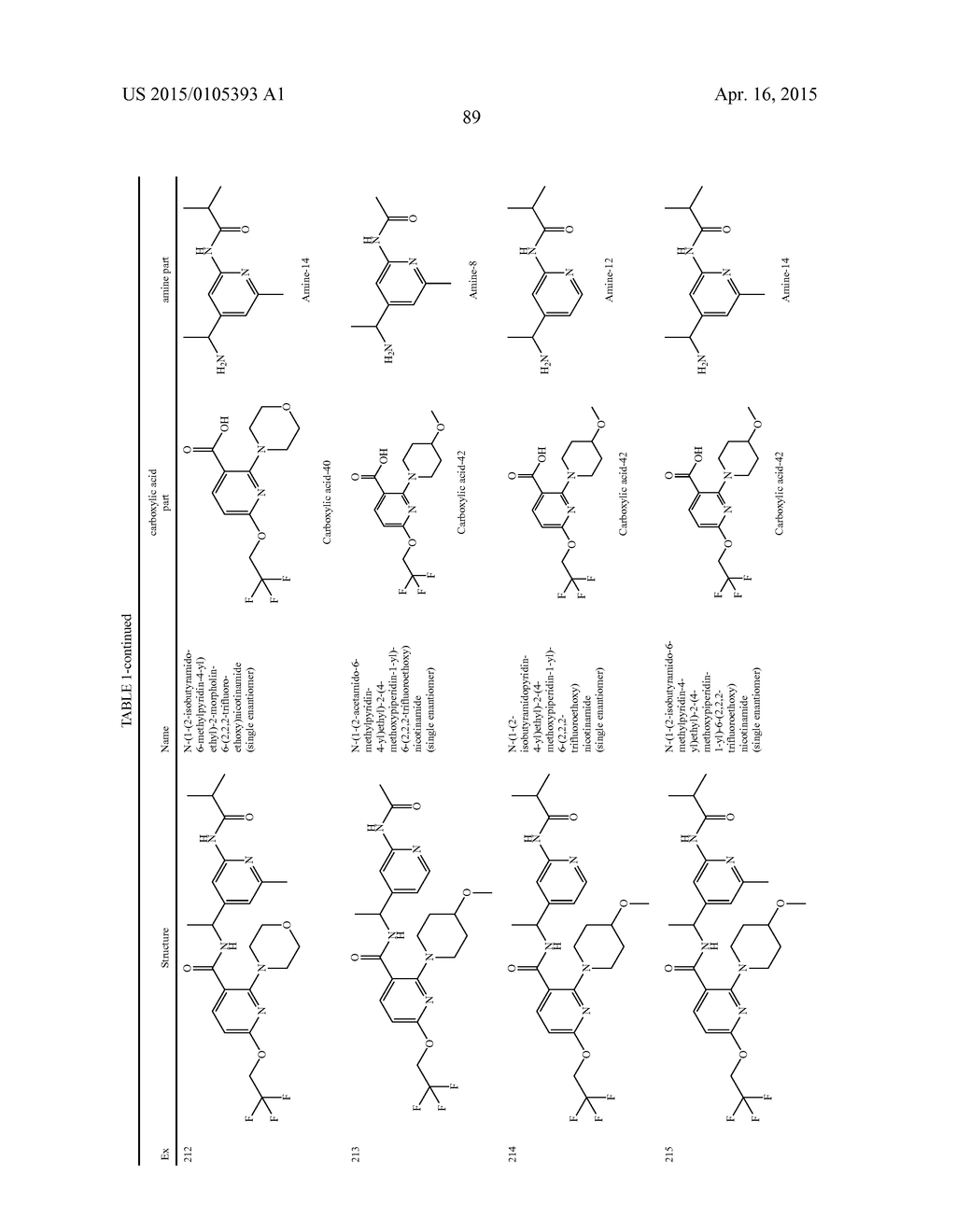 AMIDE DERIVATIVES AS TTX-S BLOCKERS - diagram, schematic, and image 90