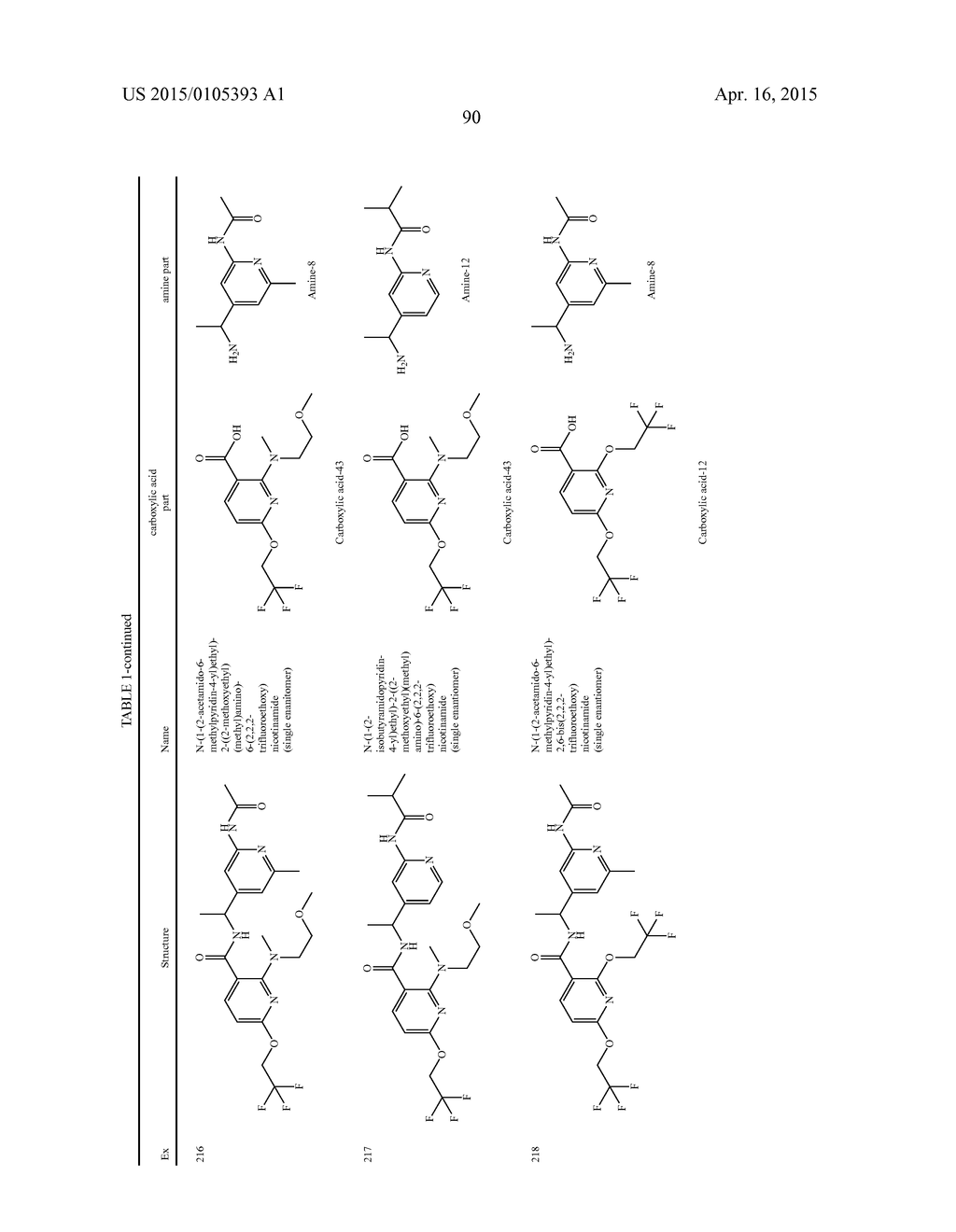 AMIDE DERIVATIVES AS TTX-S BLOCKERS - diagram, schematic, and image 91