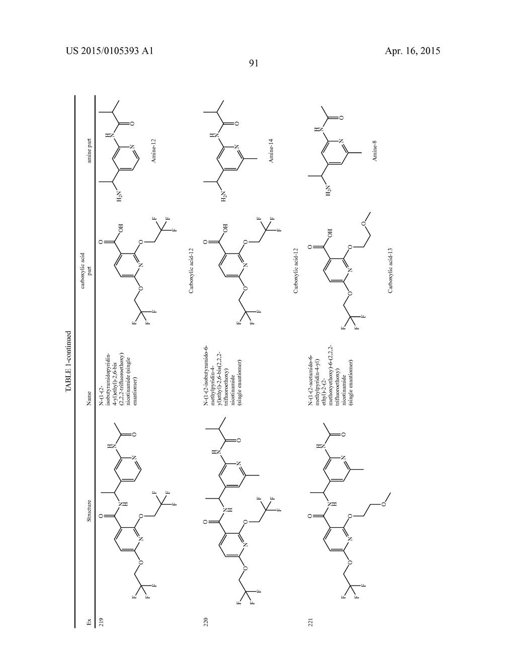 AMIDE DERIVATIVES AS TTX-S BLOCKERS - diagram, schematic, and image 92