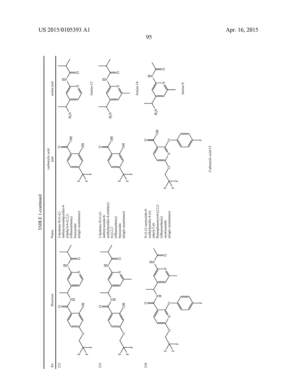 AMIDE DERIVATIVES AS TTX-S BLOCKERS - diagram, schematic, and image 96
