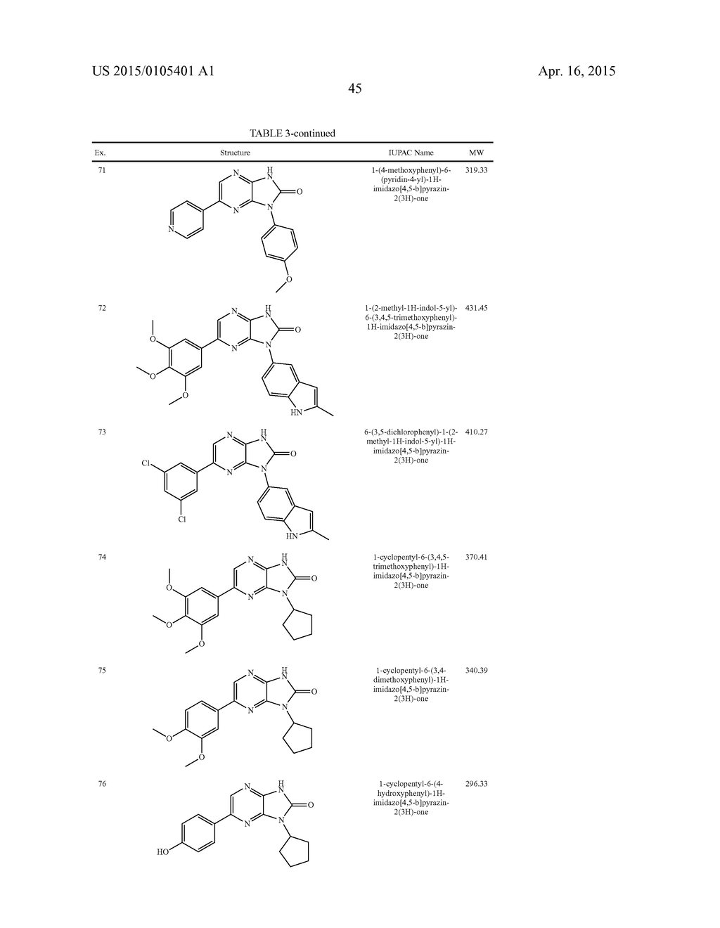 MLK INHIBITORS AND METHODS OF USE - diagram, schematic, and image 46