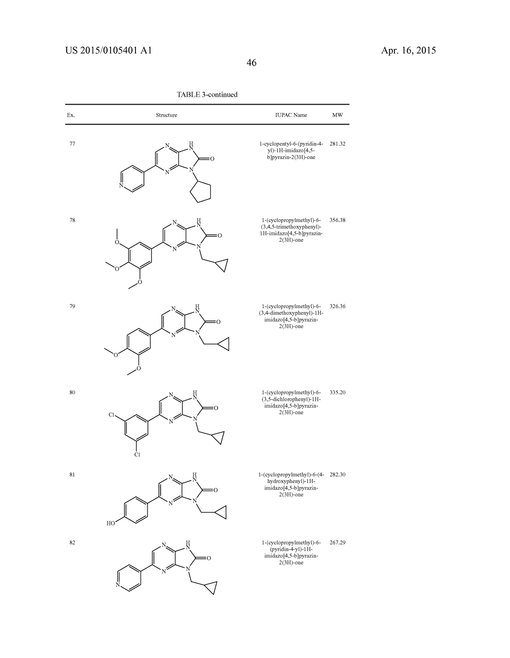 MLK INHIBITORS AND METHODS OF USE - diagram, schematic, and image 47