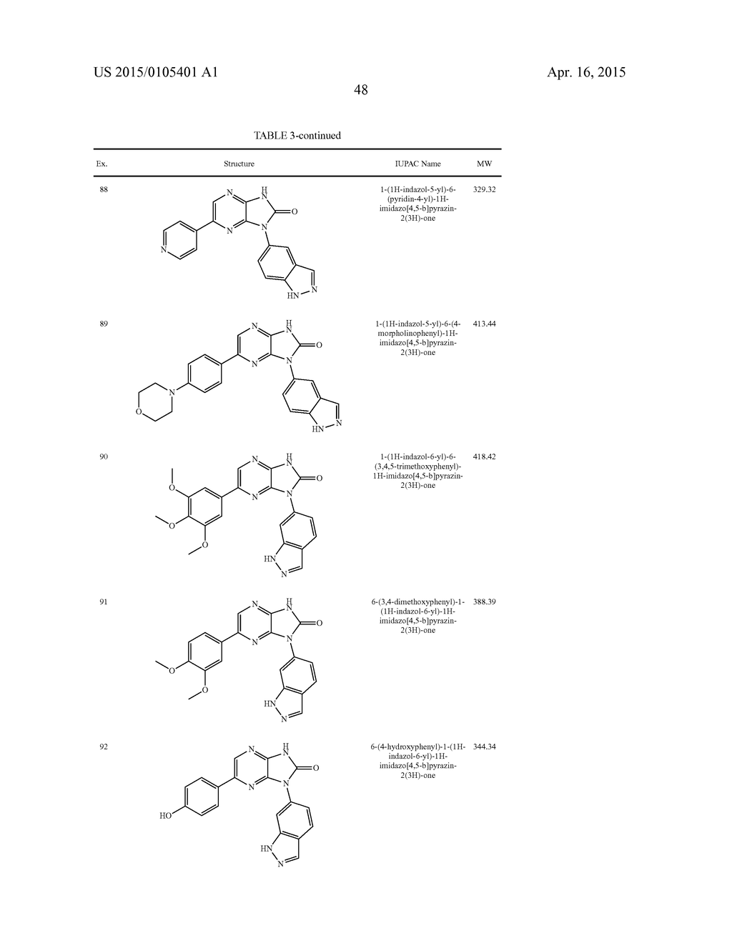 MLK INHIBITORS AND METHODS OF USE - diagram, schematic, and image 49