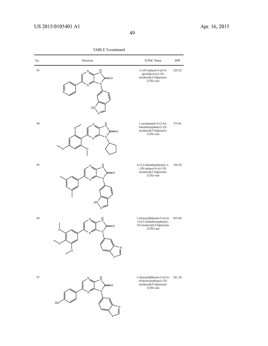 MLK INHIBITORS AND METHODS OF USE - diagram, schematic, and image 50