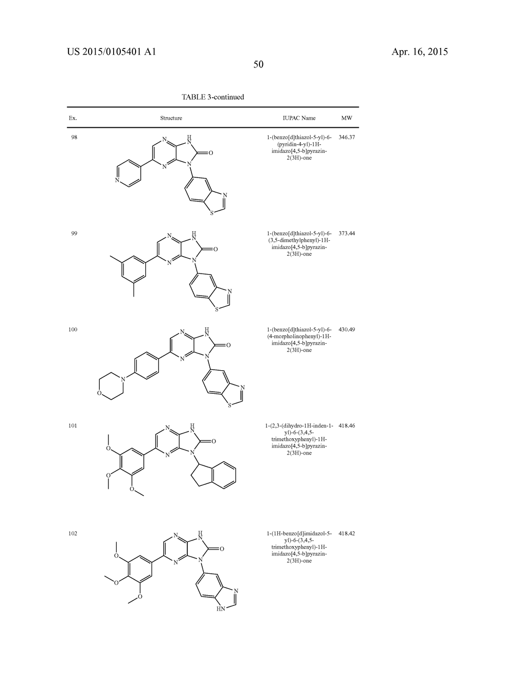 MLK INHIBITORS AND METHODS OF USE - diagram, schematic, and image 51